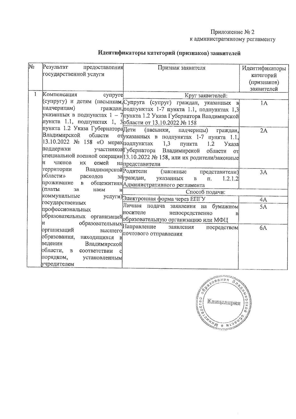 Увеличить