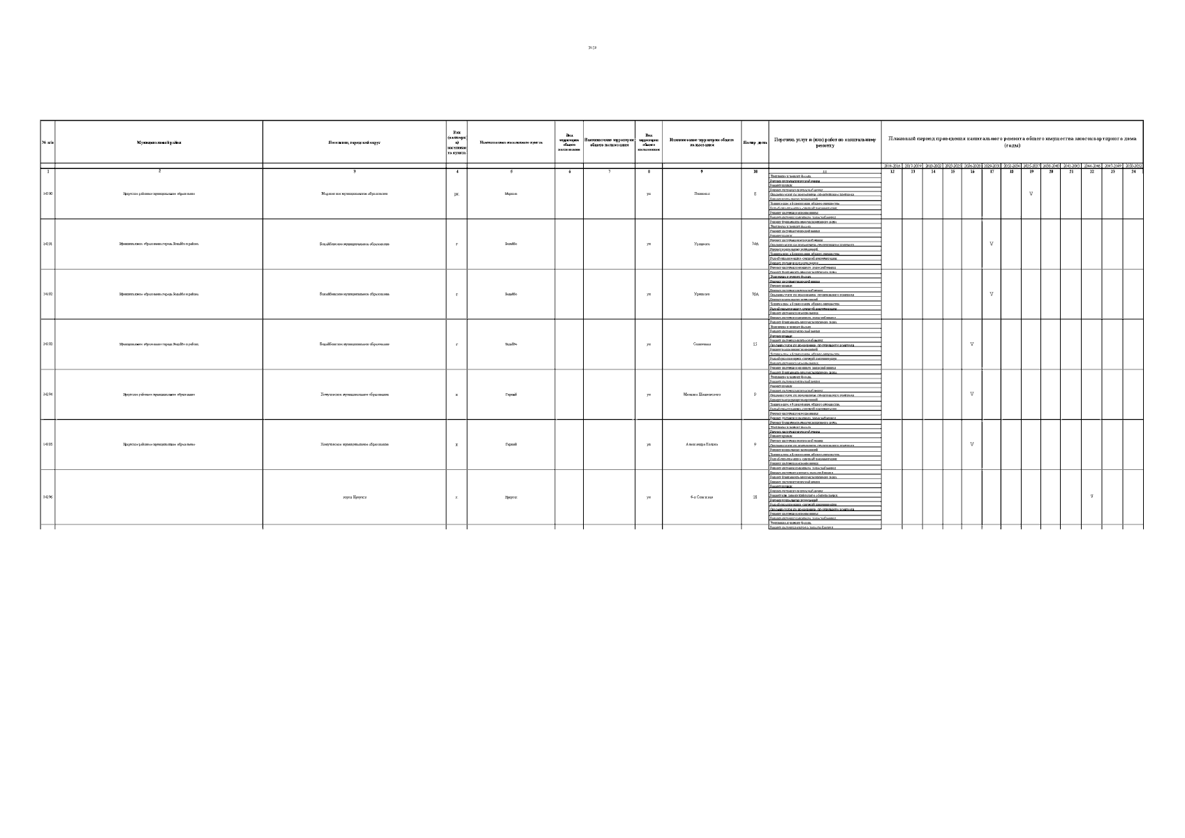 Постановление Правительства Иркутской области от 28.09.2023 № 852-пп ∙  Официальное опубликование правовых актов