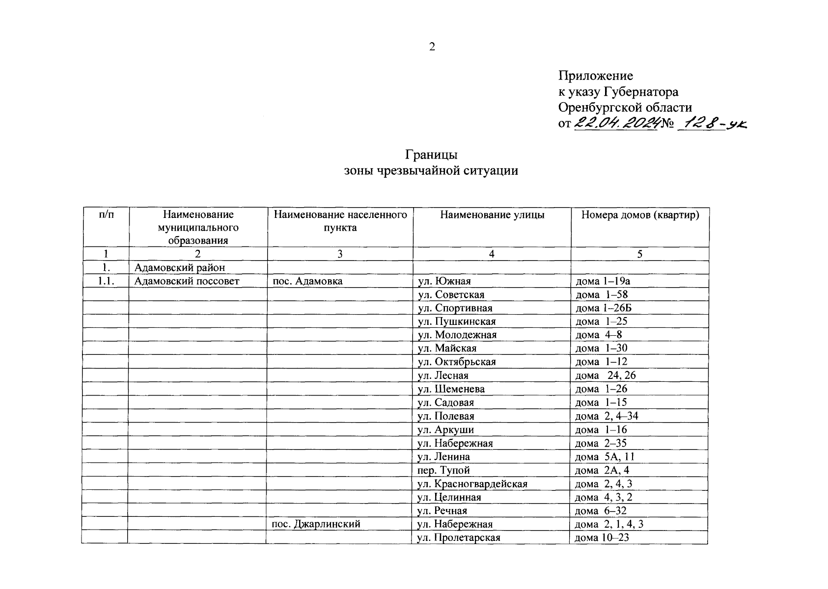 Указ Губернатора Оренбургской области от 22.04.2024 № 128-ук ∙ Официальное  опубликование правовых актов