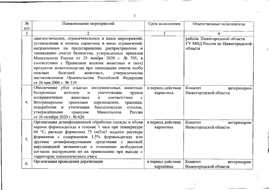 Приказ Комитета Ветеринарии Нижегородской Области От 20.09.2022.