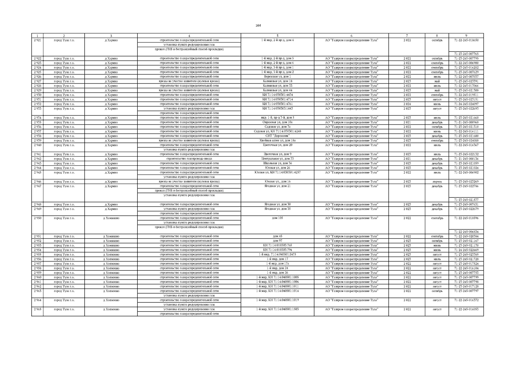 Постановление Правительства Тульской области от 12.10.2023 № 628 ∙  Официальное опубликование правовых актов