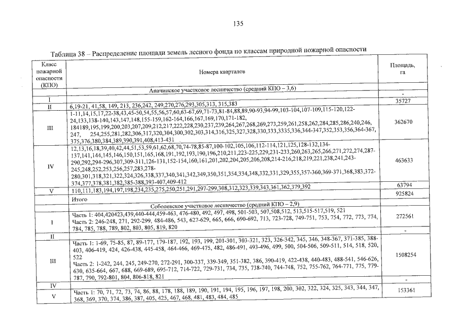 Приказ Агентства Лесного Хозяйства Камчатского Края От 24.06.2022.