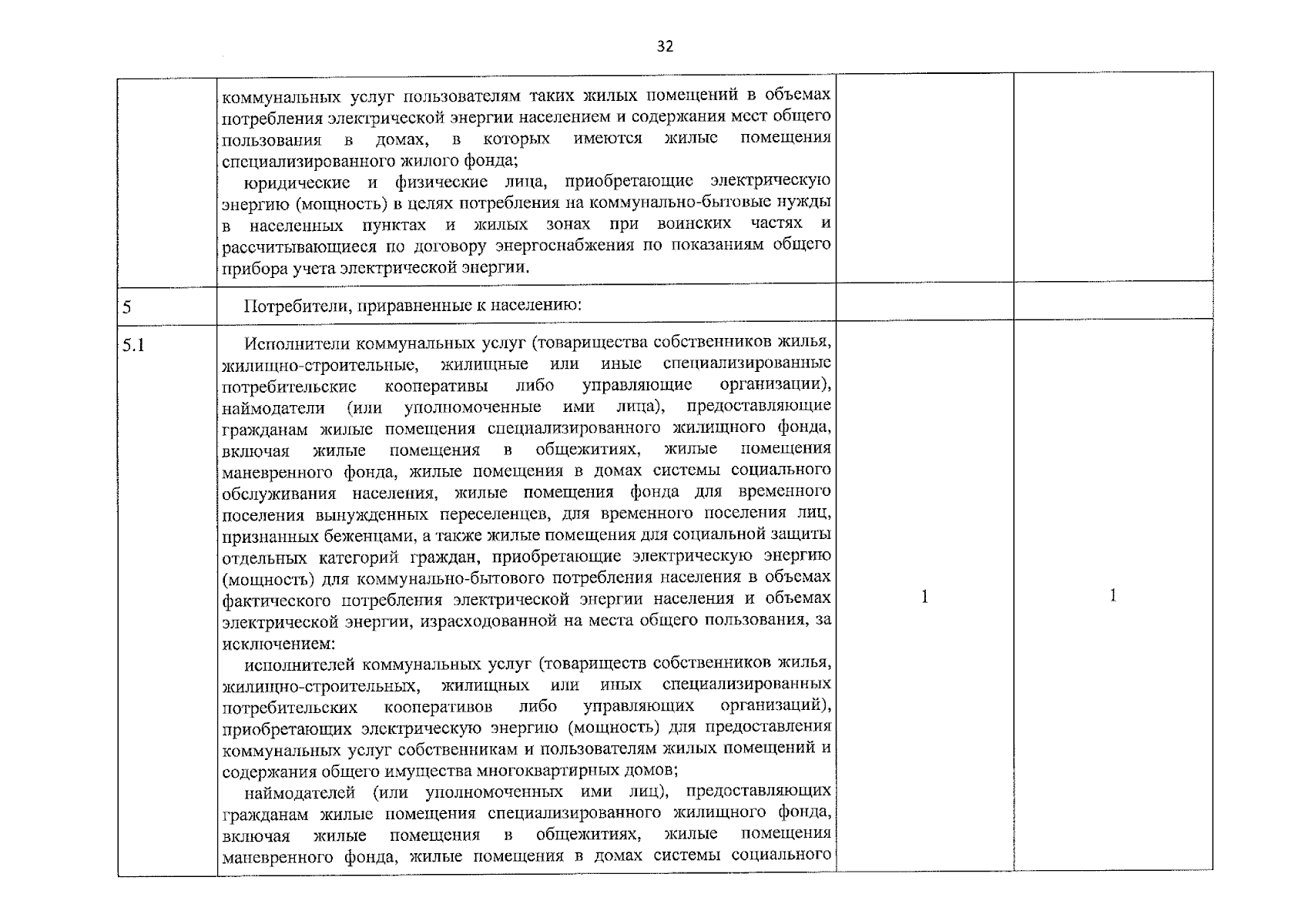 Постановление Министерства тарифного регулирования и энергетики Челябинской  области от 28.11.2023 № 105/1 ∙ Официальное опубликование правовых актов