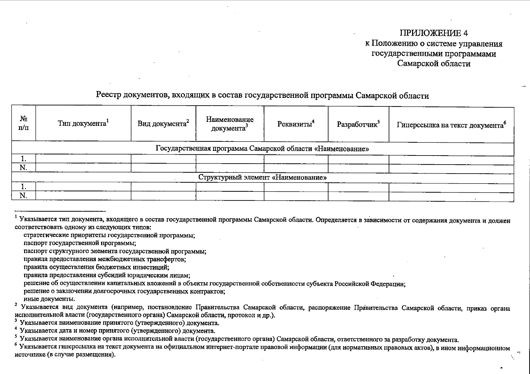 Постановление Правительства Самарской области от 29.09.2023 № 782 ∙  Официальное опубликование правовых актов