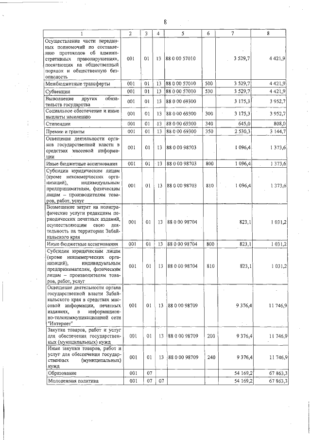 Увеличить