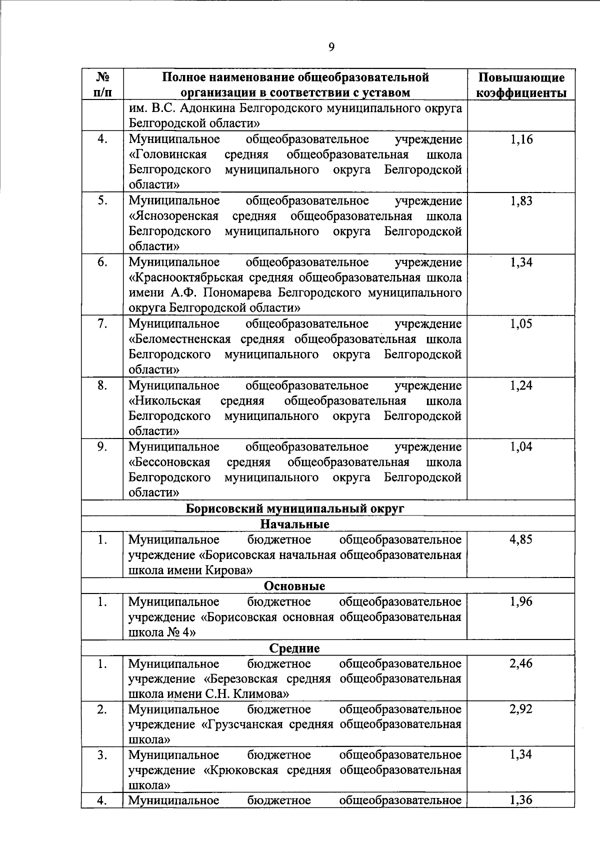 Увеличить