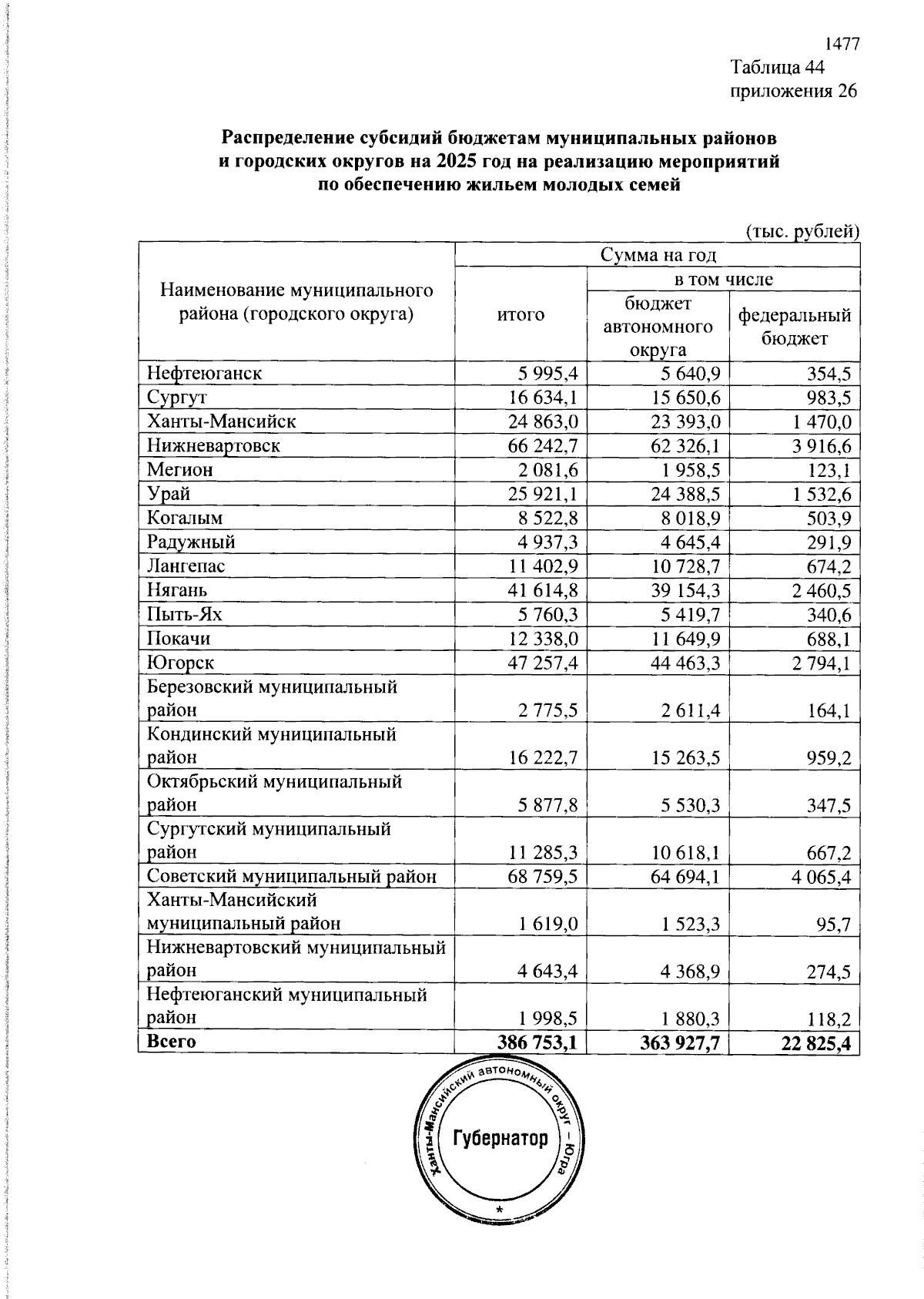 Увеличить