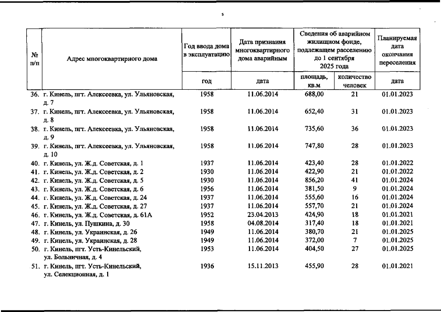 График расселения аварийных домов в волгограде Постановление Правительства Самарской области от 29.03.2019 № 179 ∙ Официальное 