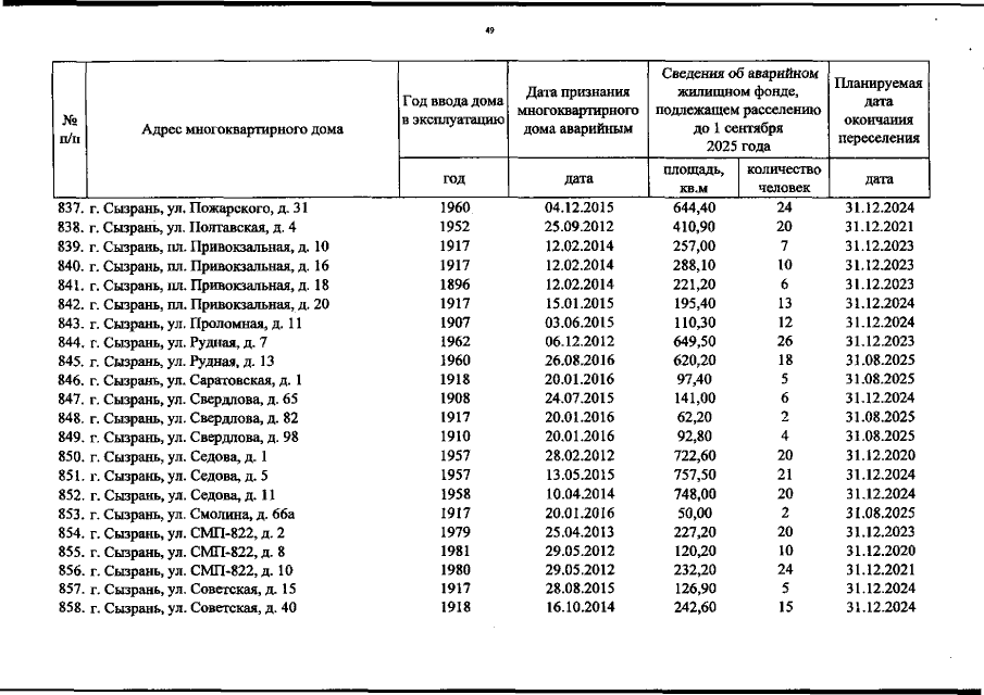 Расселение аварийного жилья в 2024 году - список домов, …