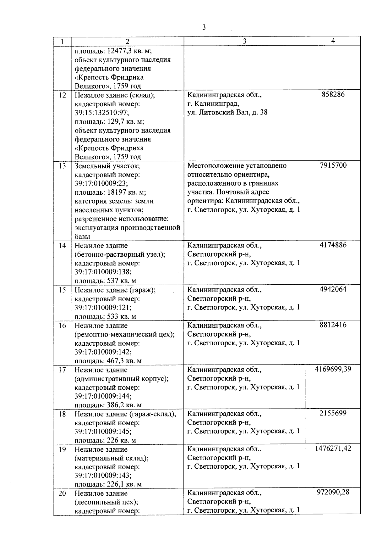 Постановление Правительства Калининградской области от 09.10.2023 № 464-п ∙  Официальное опубликование правовых актов