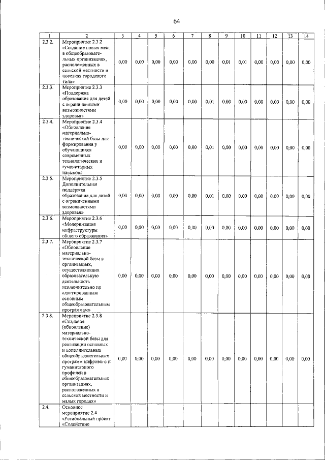 Увеличить
