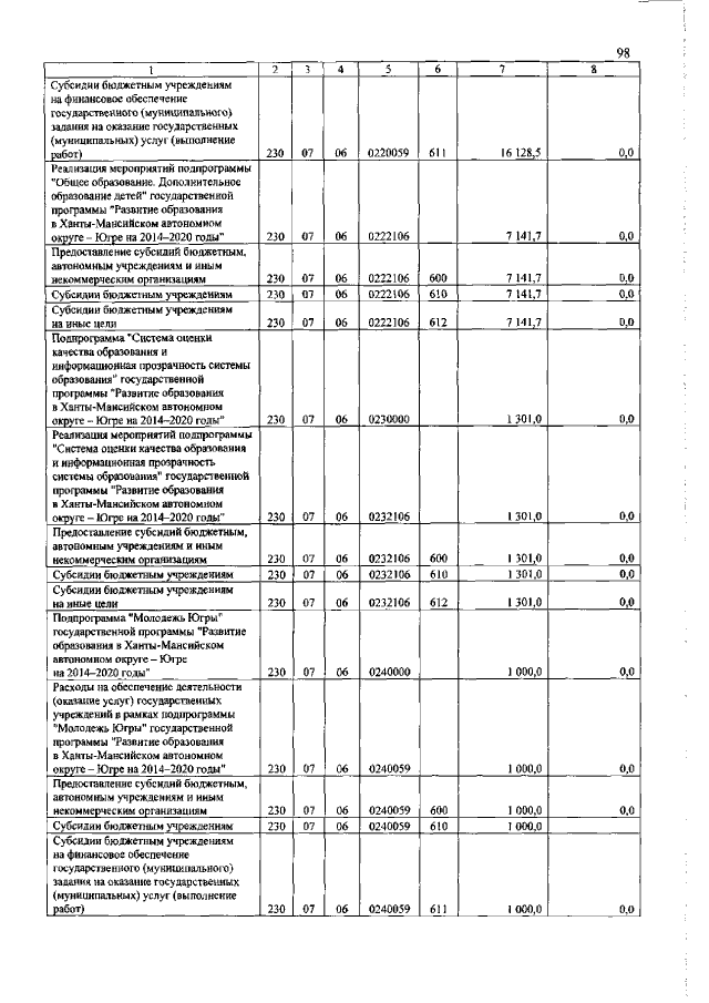 Увеличить