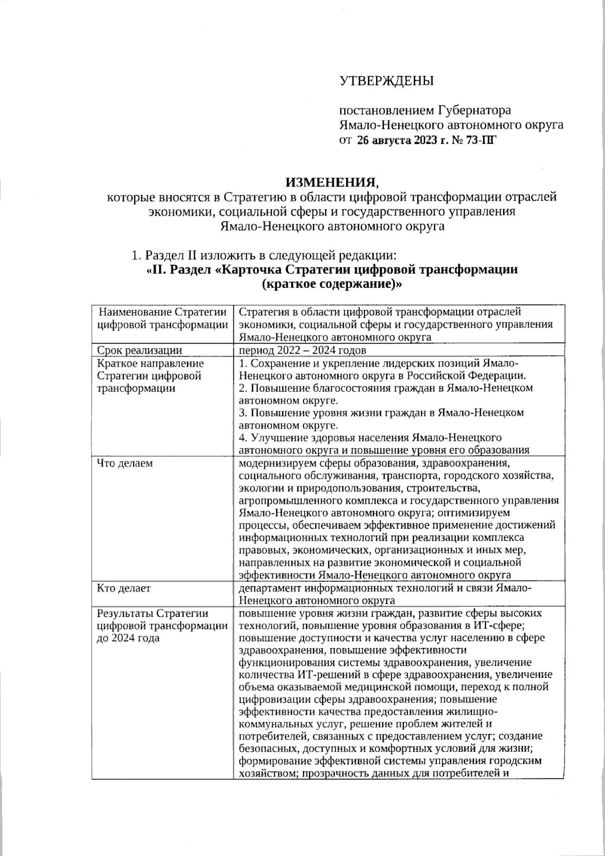 Постановление Губернатора Ямало-Ненецкого автономного округа от 26.08.2023  № 73-ПГ ∙ Официальное опубликование правовых актов