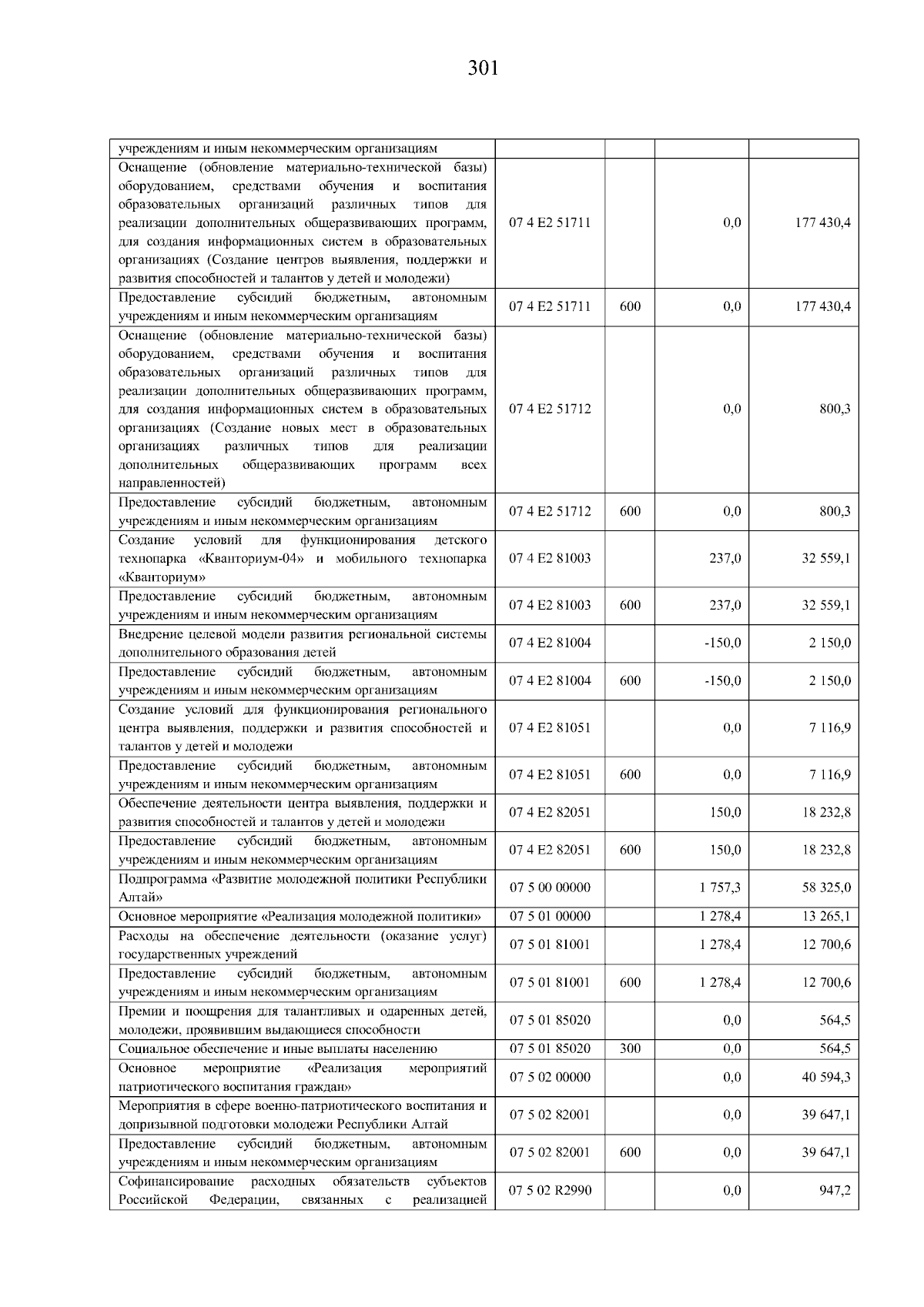 Увеличить