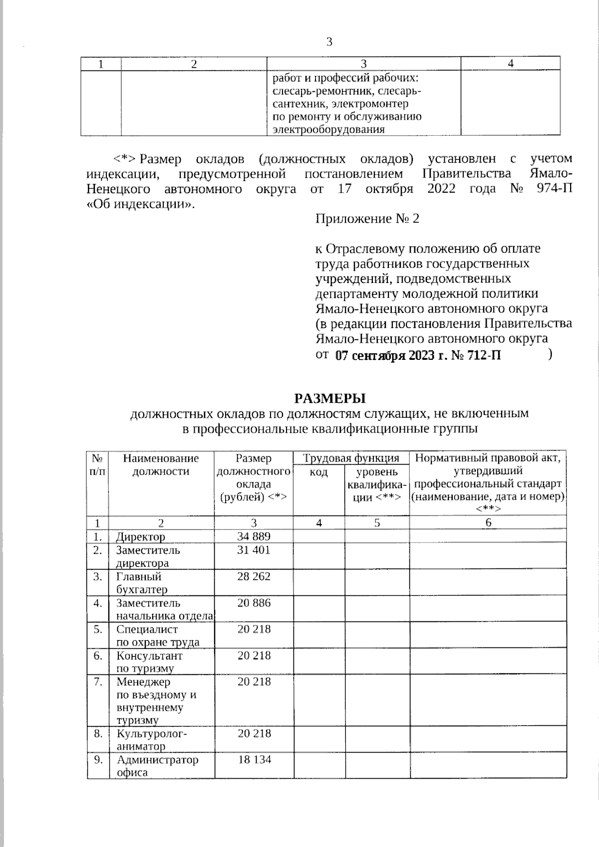 Постановление Правительства Ямало-Ненецкого автономного округа от  07.09.2023 № 712-П ∙ Официальное опубликование правовых актов