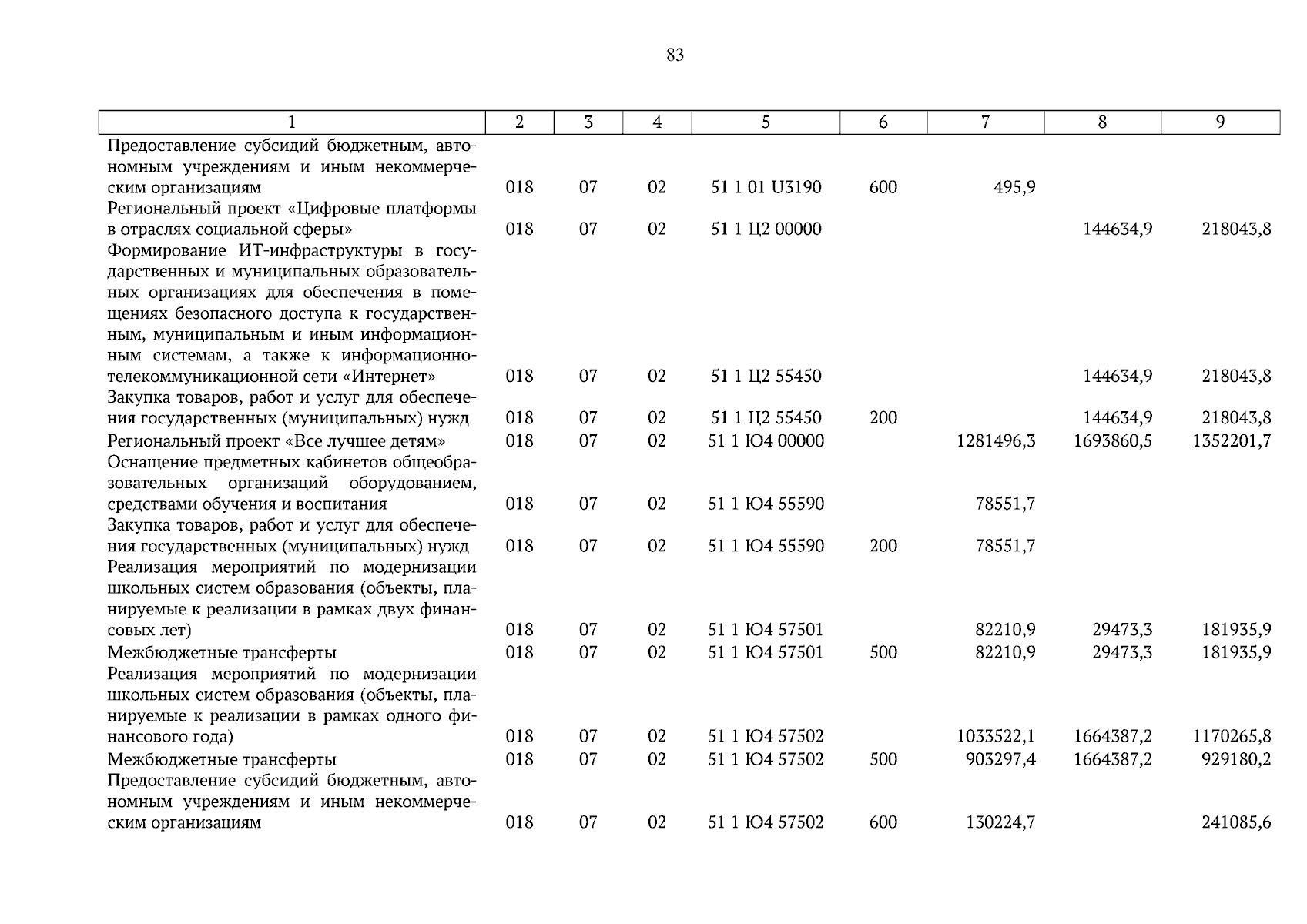 Увеличить