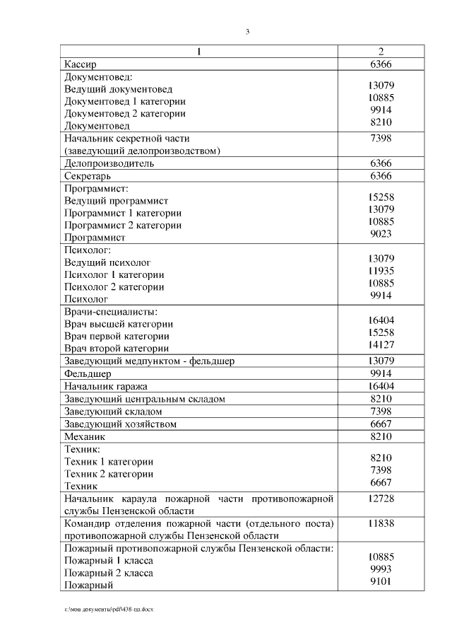 План работы начальника части на месяц пожарной части