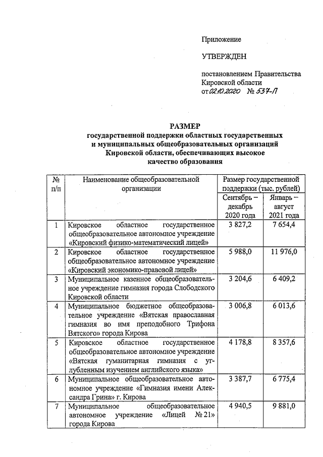Увеличить