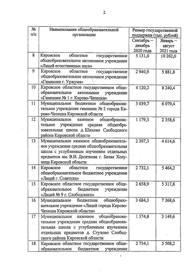 Увеличить