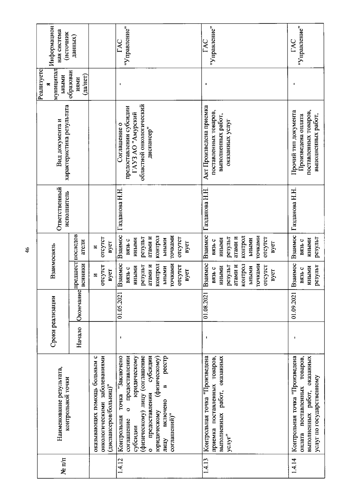 Приказ Министерства здравоохранения Амурской области от 02.02.2024 № 11 ∙  Официальное опубликование правовых актов