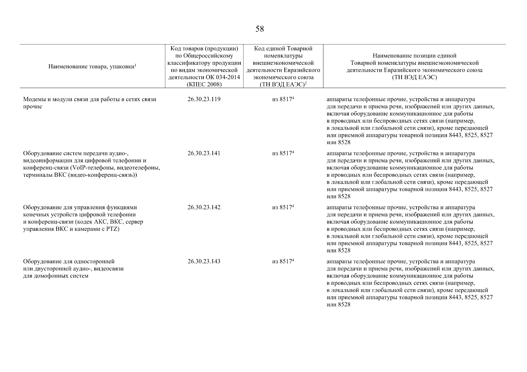 Постановление Правительства Российской Федерации от 29.12.2023 № 2414 ∙  Официальное опубликование правовых актов