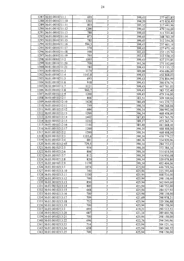 Карта 2202 2008 какого банка