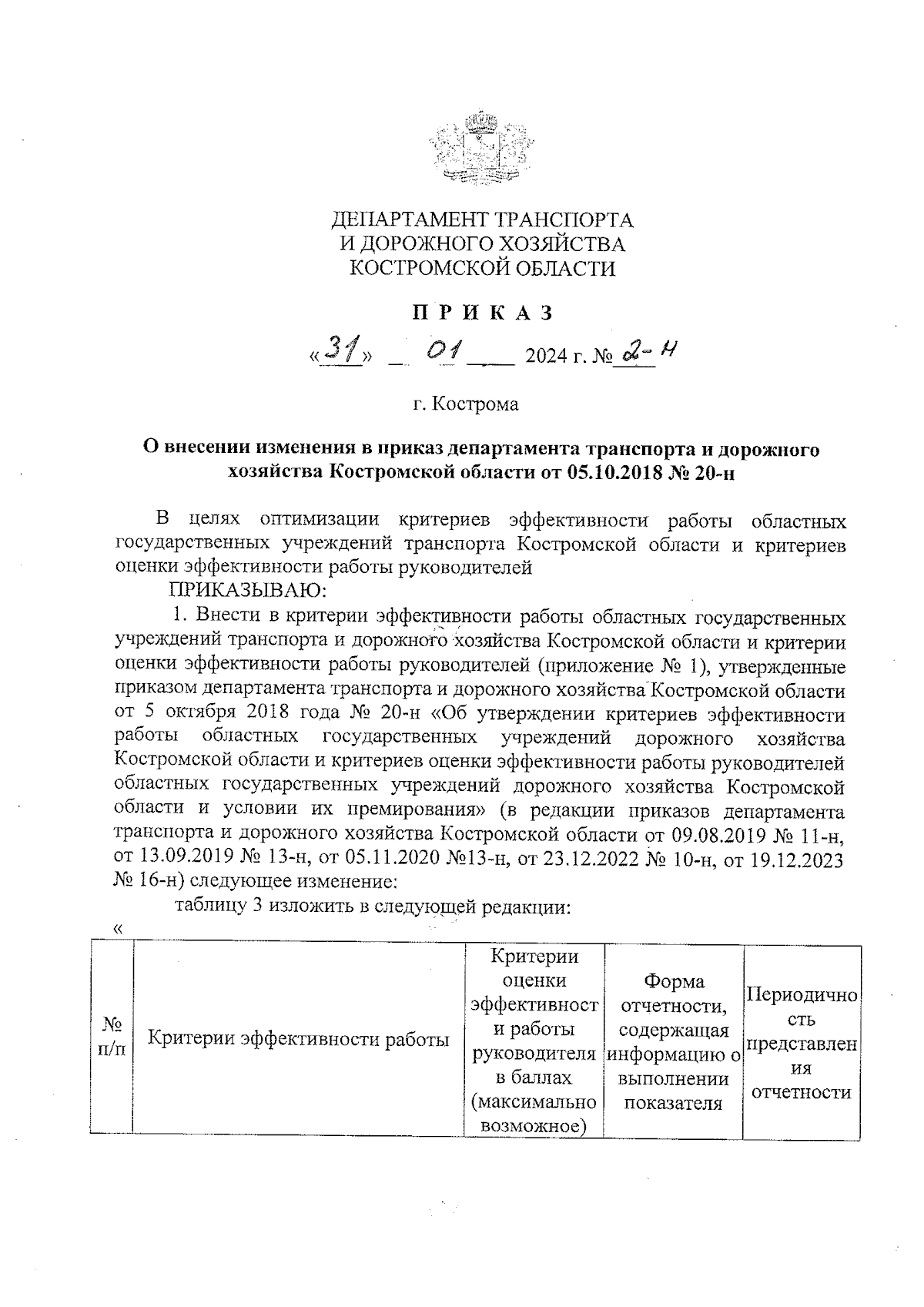 Приказ Департамента транспорта и дорожного хозяйства Костромской области от  31.01.2024 № 2-н ∙ Официальное опубликование правовых актов