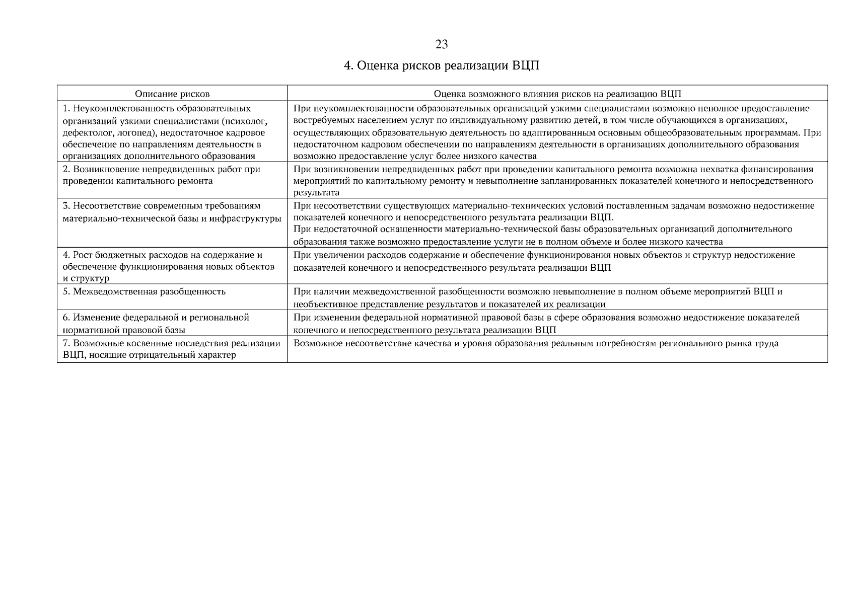 Приказ Департамента общего образования Томской области от 04.09.2023 № 196  ∙ Официальное опубликование правовых актов