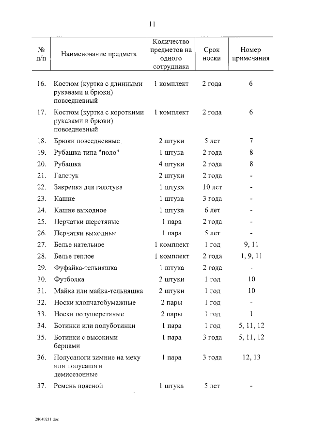 Срок службы спецодежды таблица Постановление Правительства Российской Федерации от 15.05.2018 № 580 ∙ Официальн