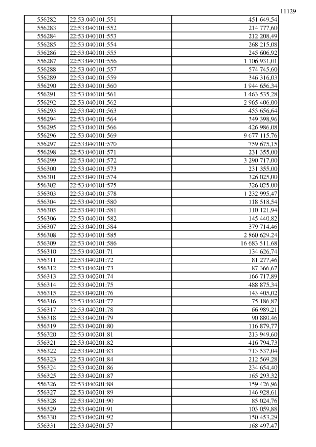 Какому банку принадлежит карта 2202 20