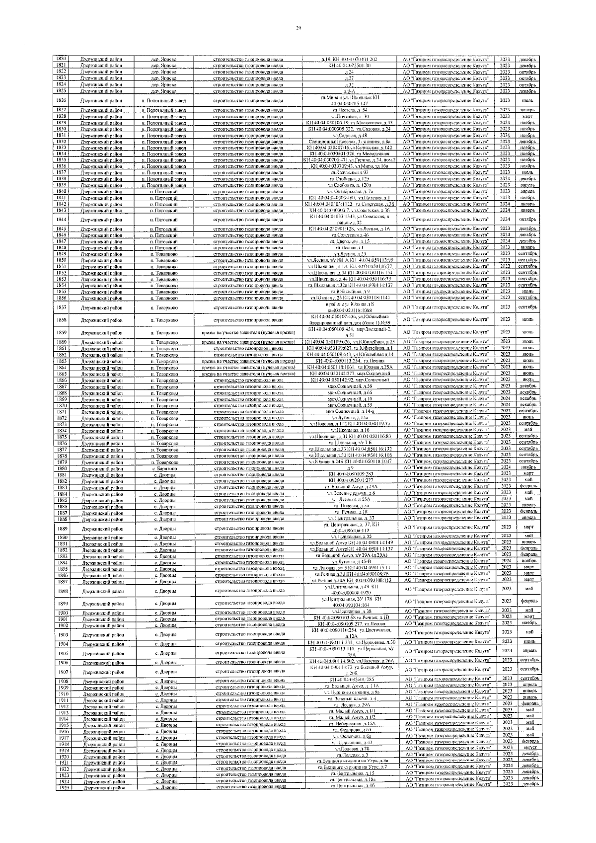 Постановление Правительства Калужской области от 19.09.2023 № 666 ∙  Официальное опубликование правовых актов