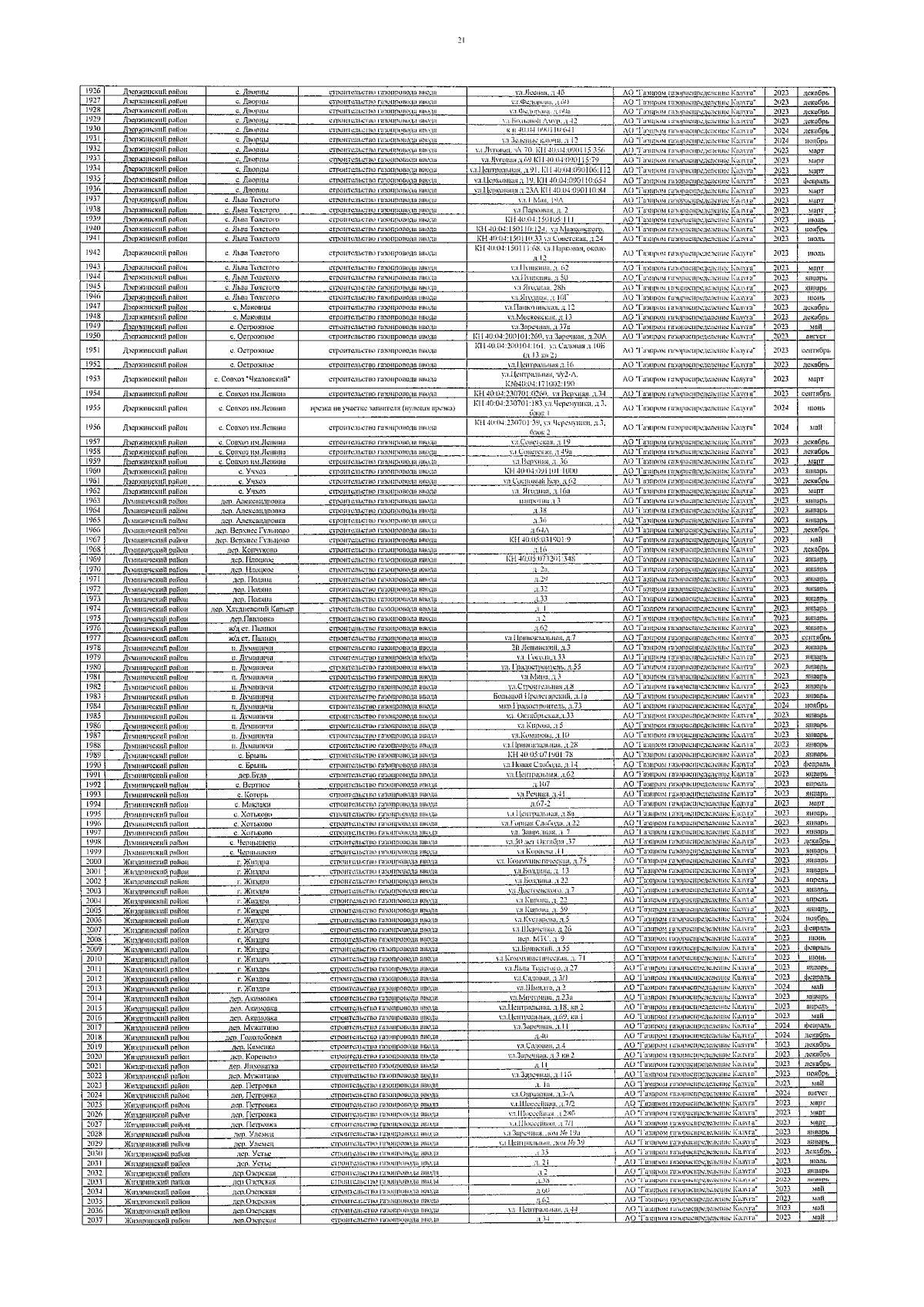 Постановление Правительства Калужской области от 19.09.2023 № 666 ∙  Официальное опубликование правовых актов