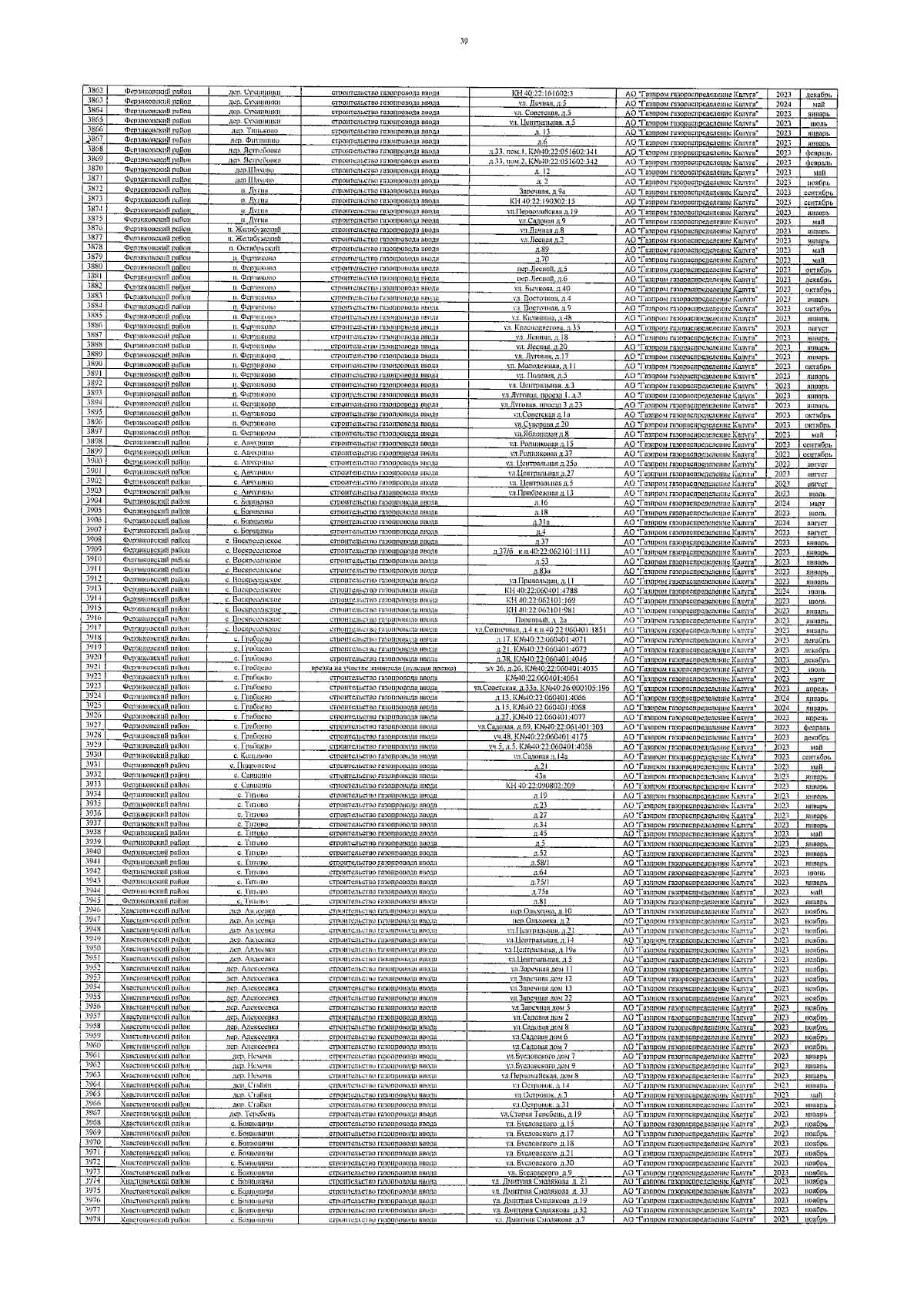 Постановление Правительства Калужской области от 19.09.2023 № 666 ∙  Официальное опубликование правовых актов