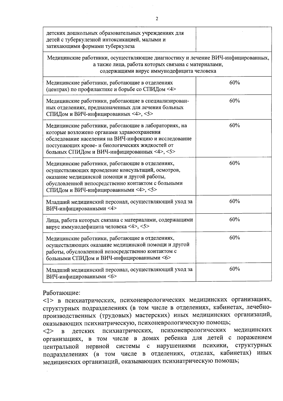 Постановление Правительства Владимирской области от 26.09.2023 № 709 ∙  Официальное опубликование правовых актов