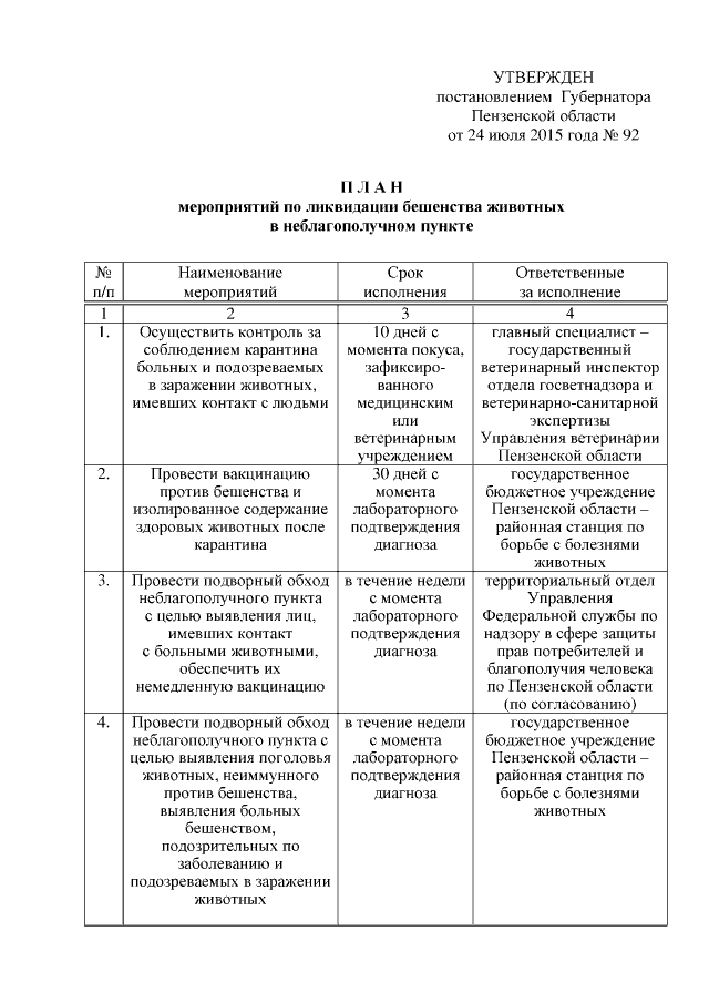 План профилактики и ликвидации бешенства