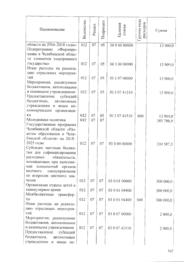 Увеличить