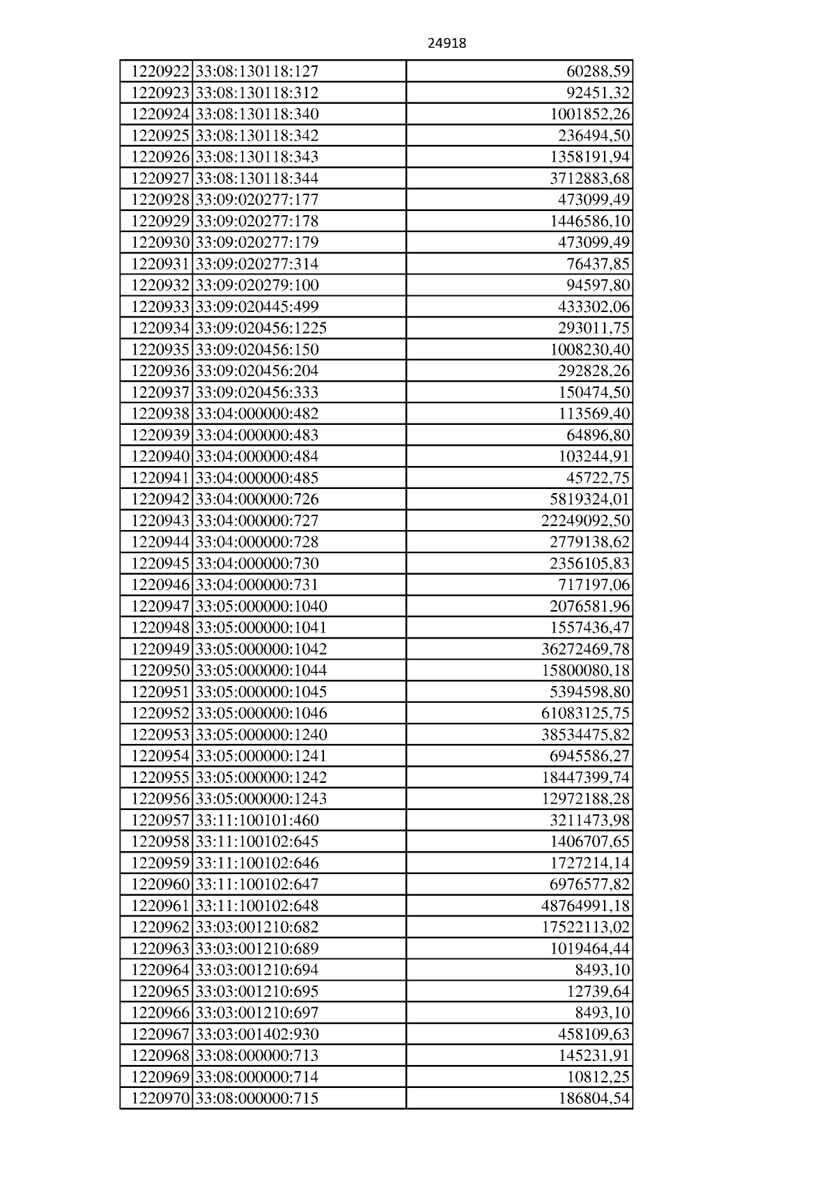 Увеличить