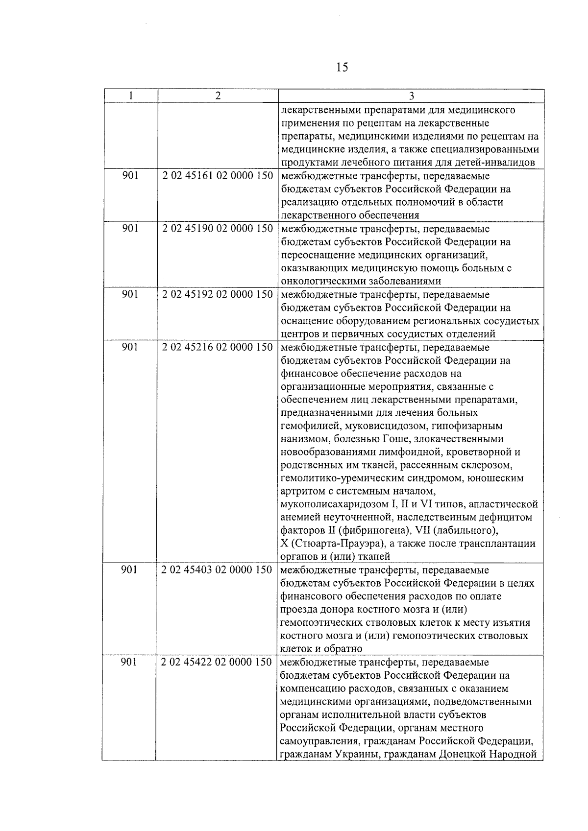 Постановление Правительства Ярославской области от 31.08.2023 № 872-п ∙  Официальное опубликование правовых актов