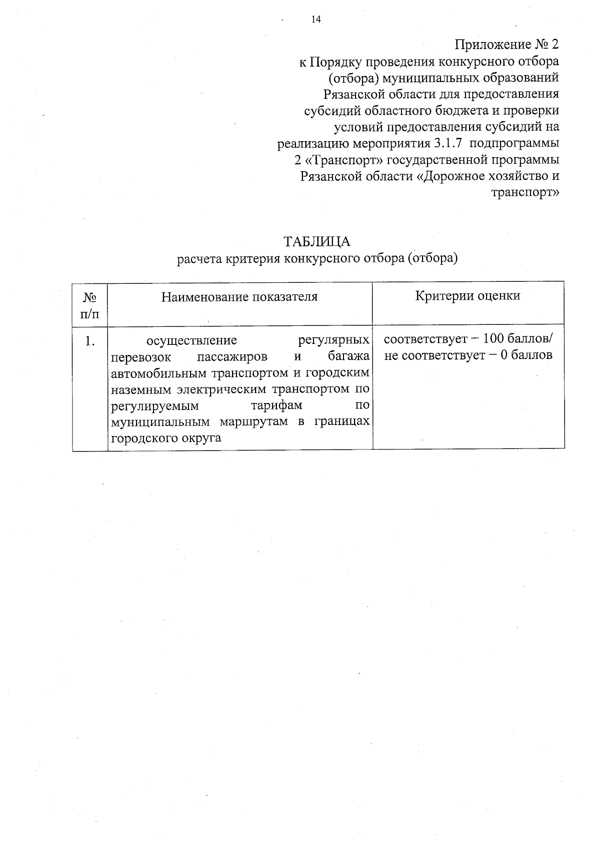 Постановление Министерства транспорта и автомобильных дорог Рязанской  области от 15.08.2023 № 11 ∙ Официальное опубликование правовых актов