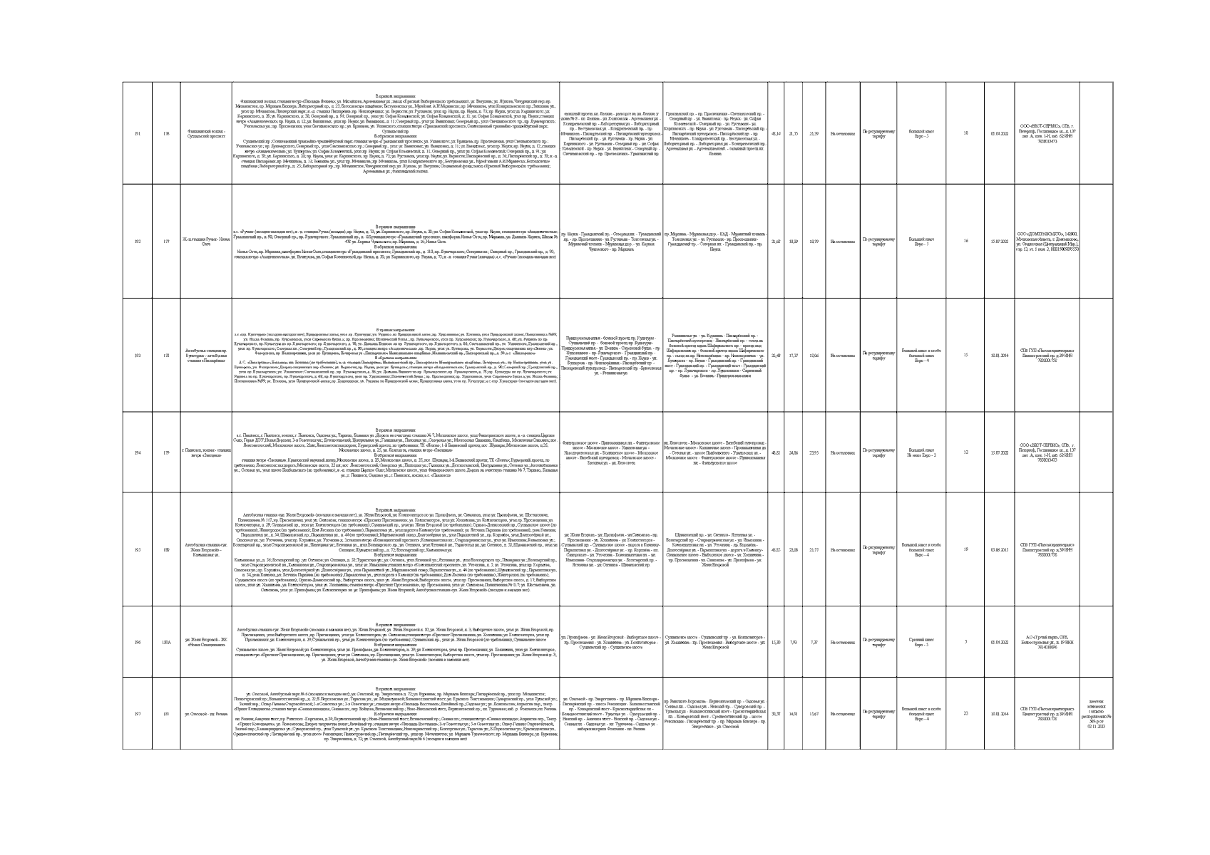 Распоряжение Комитета по транспорту Санкт-Петербурга от 29.01.2024 № 29-р ∙  Официальное опубликование правовых актов