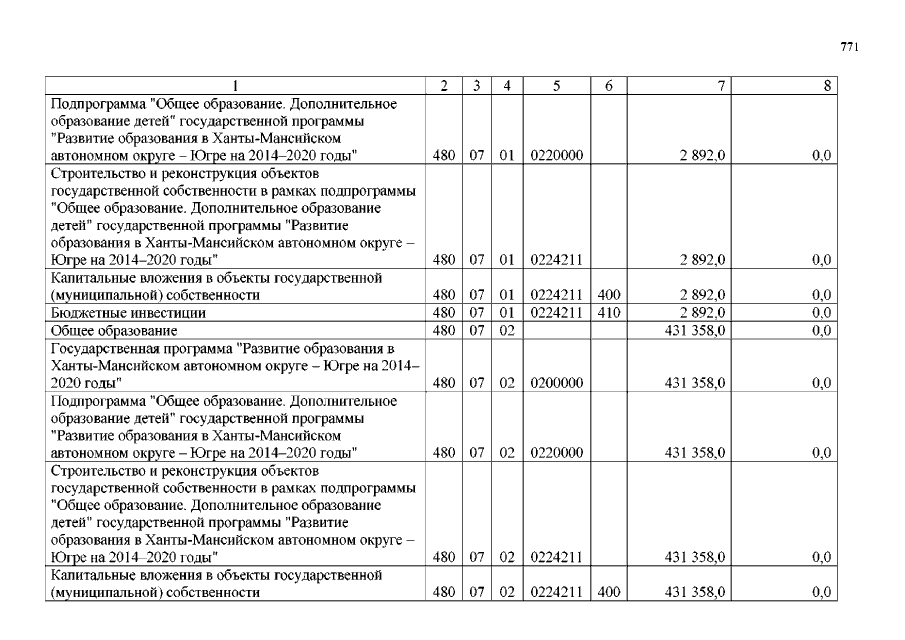 Увеличить