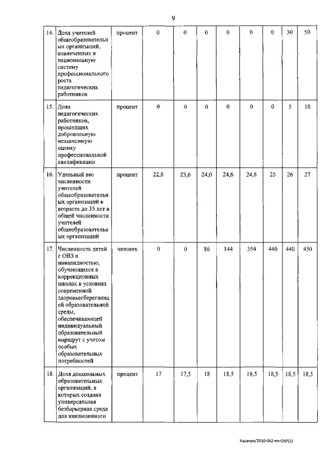 Увеличить