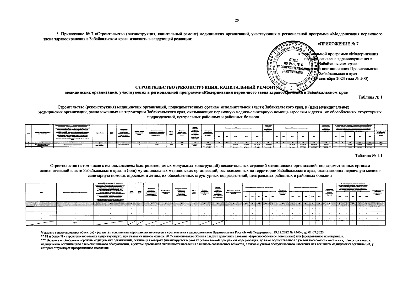 Постановление Правительства Забайкальского края от 19.09.2023 № 500 ∙  Официальное опубликование правовых актов