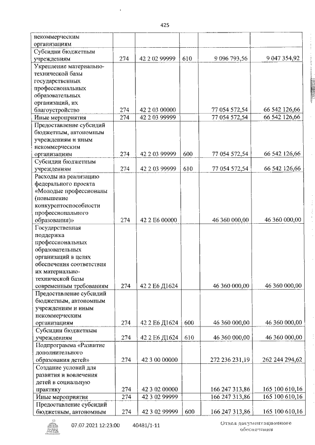 Увеличить