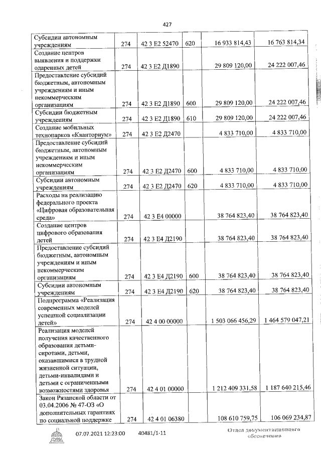 Увеличить