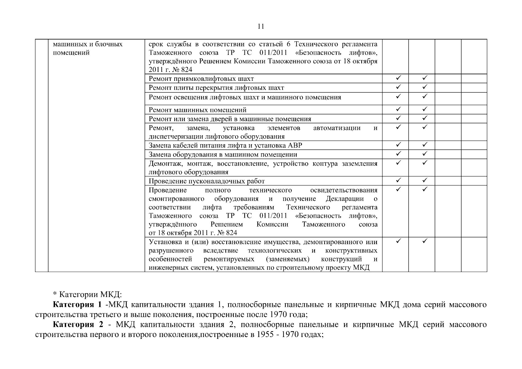 Приказ Министерства строительства и инфраструктуры Челябинской области от  31.08.2023 № 356 ∙ Официальное опубликование правовых актов