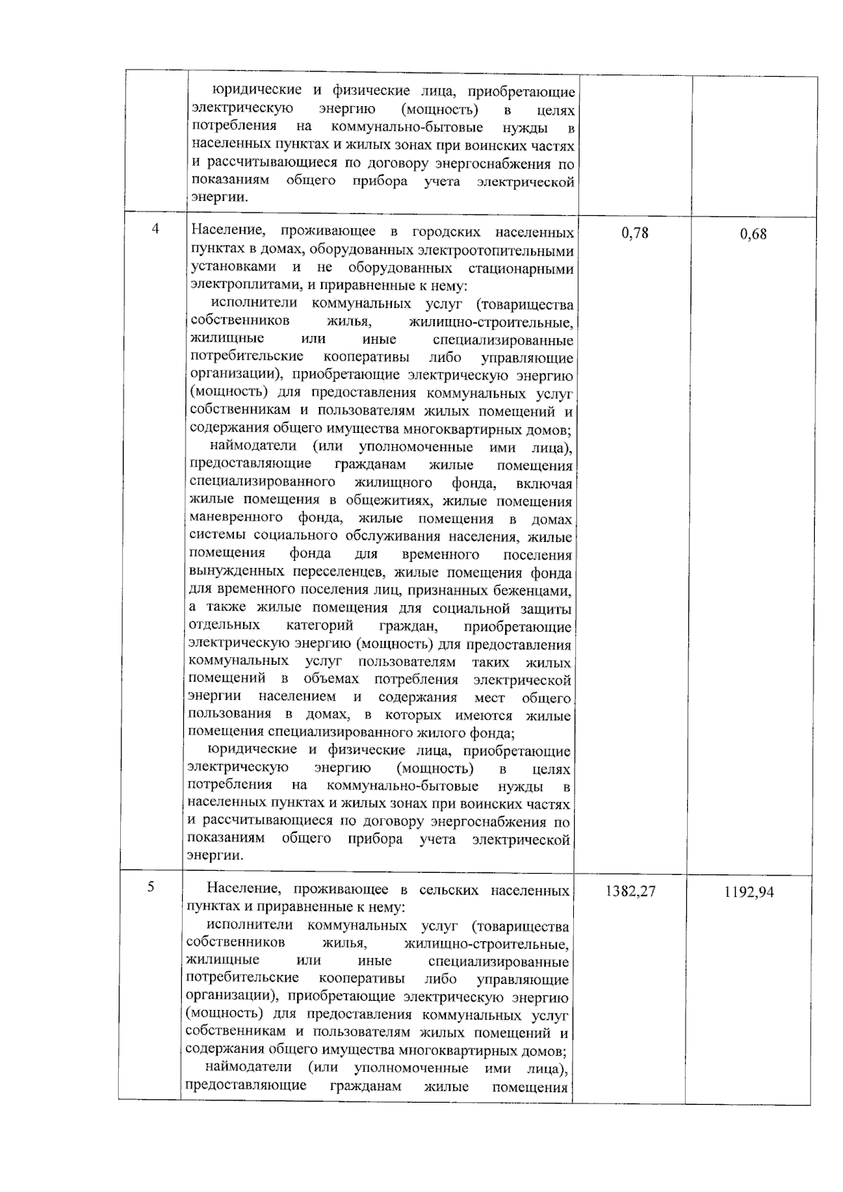 Постановление Государственного комитета Республики Башкортостан по тарифам  от 30.11.2023 № 487 ∙ Официальное опубликование правовых актов