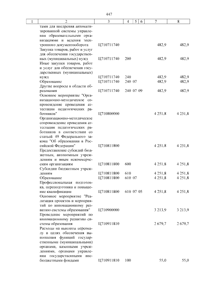 Увеличить
