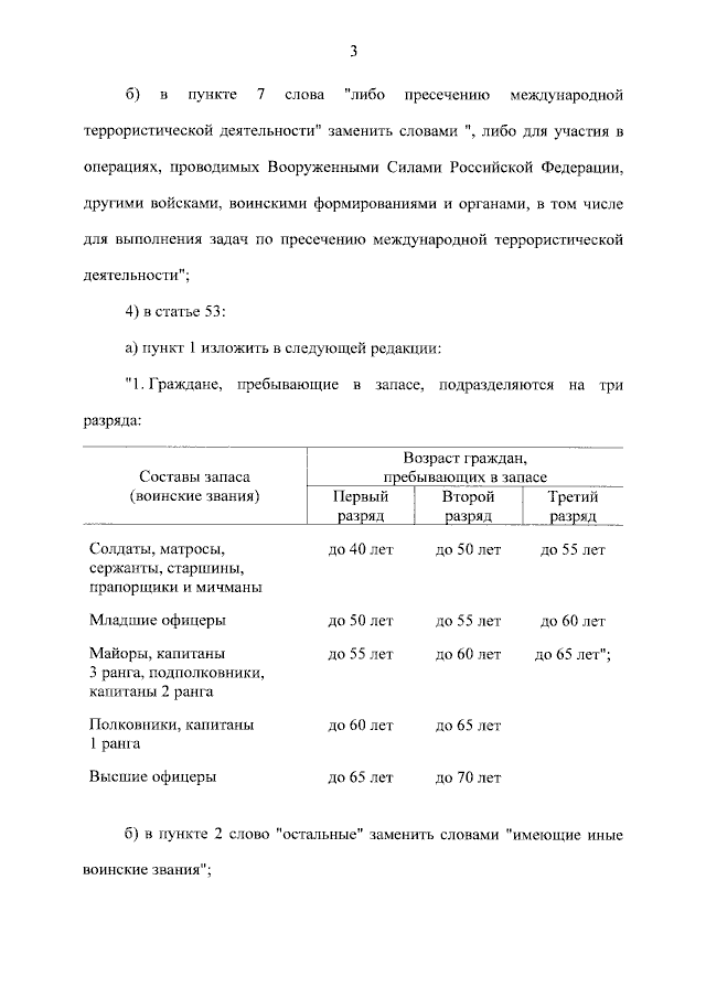 До скольки женщины военнообязанные
