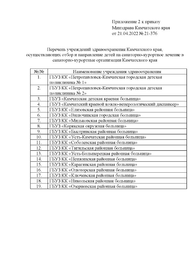 Приказ Министерства Здравоохранения Камчатского Края От 21.04.2022.